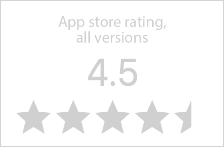 app store rating readly 2022